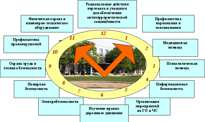 План взаимодействия с органами безопасности в школе